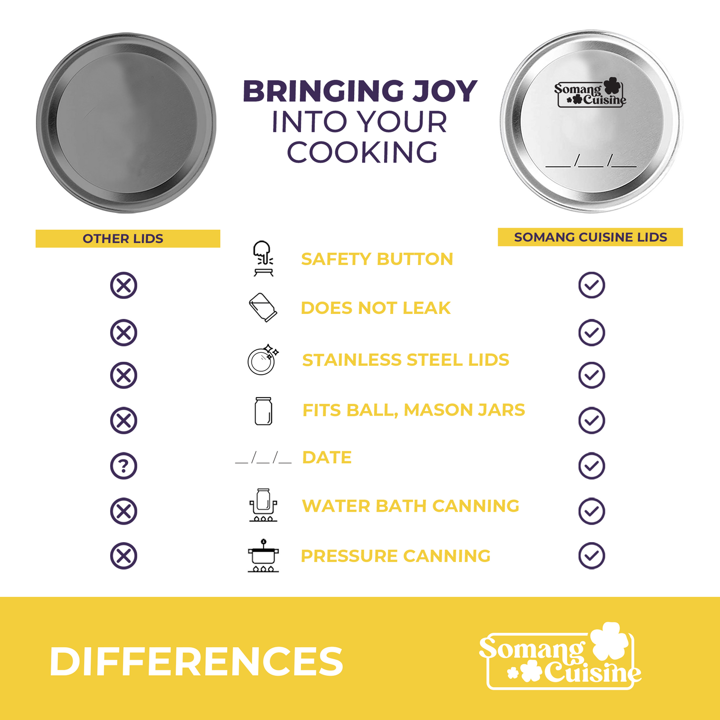 100-Pack 304 Stainless Steel Mason Jar Wide-Mouth Canning Lids
